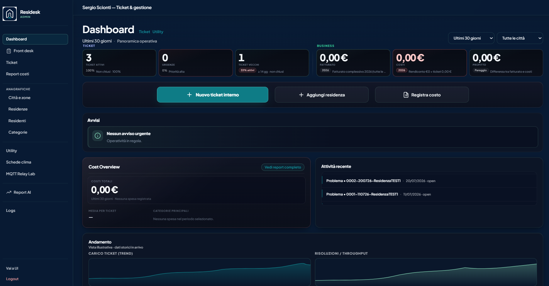 Dashboard Residesk: panoramica ticket, attività e costi della residenza